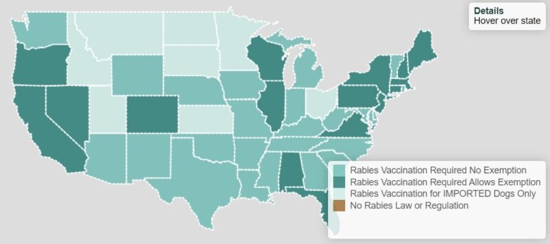 Rabies Vaccination Laws in US